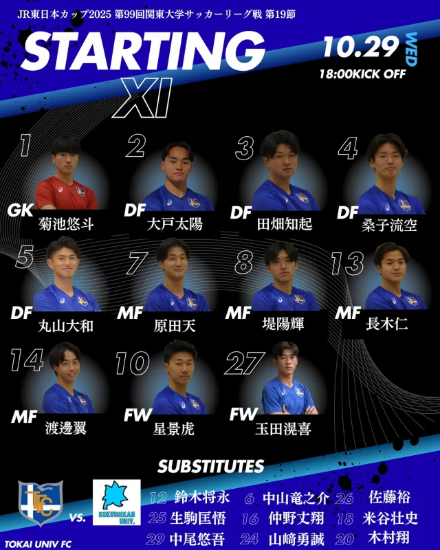 ・🆚国士舘大学〜starting member〜#菊池悠斗#大戸太陽#田畑知起#桑子流空#丸山大和#原田天#堤陽輝#長木仁#渡邊翼#星景虎#玉田滉喜〜sub member〜#鈴木将永#生駒匡悟#中尾悠吾#中山竜之介#仲野丈翔#山﨑勇誠#佐藤裕#米谷壮史#木村翔熱い応援よろしくお願いいたします🐯💙_______________________________________________#東海大学#東海大学体育会サッカー部#サッカー#TOKAI#tokaiuniversity#関東大学サッカーリーグ#到破