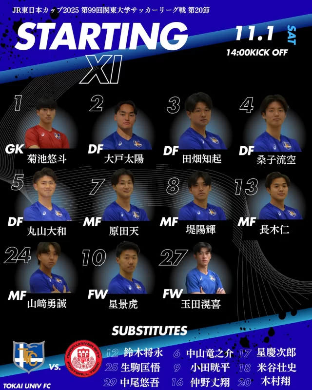 ・🆚日本大学〜starting member〜#菊池悠斗#大戸太陽#田畑知起#桑子流空#丸山大和#原田天#堤陽輝#長木仁#山﨑勇誠#星景虎#玉田滉喜〜sub member〜#鈴木将永#生駒匡悟#中尾悠吾#中山竜之介#小田晄平#仲野丈翔#星慶次郎#米谷壮史#木村翔熱い応援よろしくお願いいたします🐯💙_______________________________________________#東海大学#東海大学体育会サッカー部#サッカー#TOKAI#tokaiuniversity#関東大学サッカーリーグ#到破